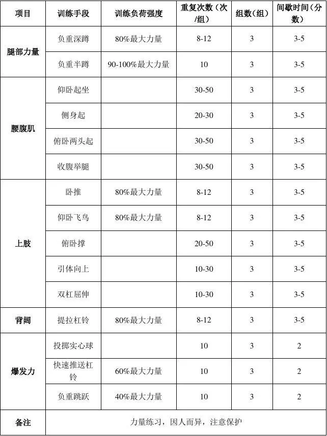季末赛期间的力量训练计划